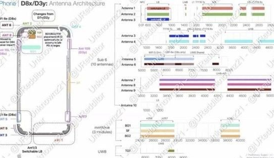 石渠苹果15维修中心分享iPhone15系列配置怎么样